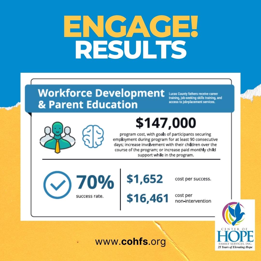 ENGAGE! Center of Hope Family Services